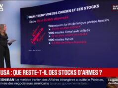 INTELIGENTES – Irã-EUA: o que resta dos estoques de armas?