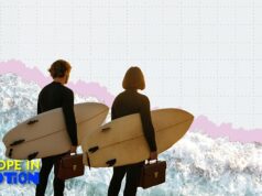 Quais são os países europeus que têm mais jovens empreendedores?